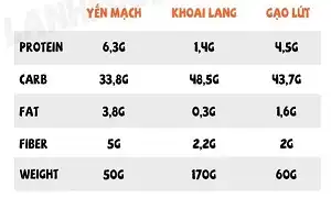 3 loại tinh bột lành mạnh được người tập gym chuyên nghiệp ưa thích