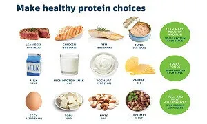 Bạn cần phải nạp bao nhiêu gram protein vào cơ thể mỗi ngày