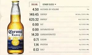 Bia và câu chuyện lên cân giảm cân