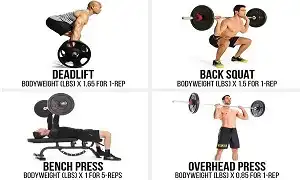 Big 4 có thật sự đáng để tập và quan trọng không