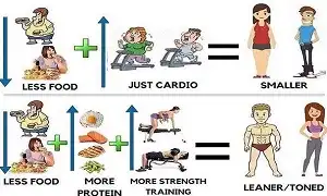 Các bạn đừng nghĩ đến phòng Gym là chỉ tập Cardio