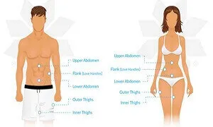 Chiến thuật giúp giảm mỡ cứng đầu nhanh nhất