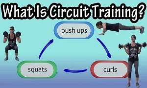 Circuit Training là gì và vì sau chúng ta cần tập luyện xoay vòng