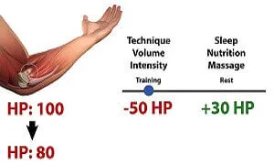 Cơn đau do tổn thương tích tụ thật sự nguy hiểm hơn bạn tưởng
