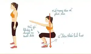 Đau lưng dưới khi Squat có khi do cổ chân