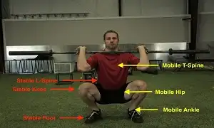 Đau lưng dưới là chấn thương Squat phổ biến