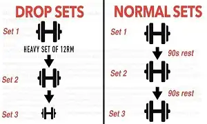 Drop sets có thật sự hiệu quả cho sự phát triển cơ bắp