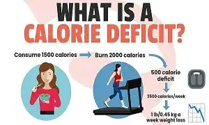 Giảm cân công cốc nếu không biết thâm hụt Calo