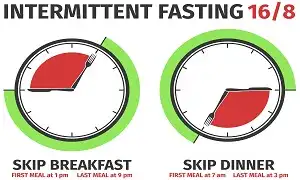 Intermittent Fasting 16/8 hay nhịn ăn gián đoạn 16/8