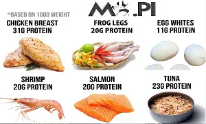 LEAN PROTEIN - Các nguồn protein ít mỡ bạn nên biết để áp dụng trong thực đơn chuẩn