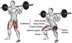Ngưng việc Squat đầu gối không vượt quá mũi chân đi