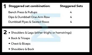 Staggered set - biến thể Supersets không thể bỏ qua
