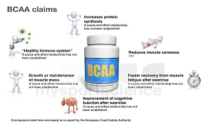 Sự thật về BCAA hay những lầm tưởng khi dùng BCAA