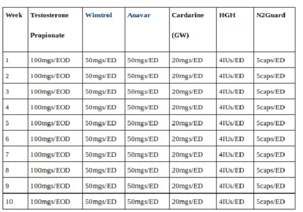 Tại sao nên dùng Testoterone trong chu kỳ steroid