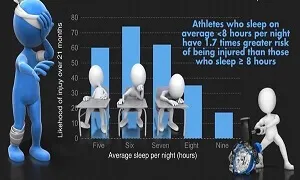 Tầm quan trọng của giấc ngủ trong việc phục hồi và tăng cơ