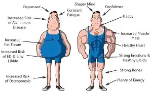 Tập luyện có thực sự giúp bạn tăng Testosterone