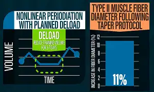 Tips ngắn gọn hữu ích về Deload Week