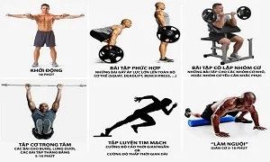 Tôi sẽ kể cho bạn nghe như thế nào là 1 buổi tập hoàn hảo