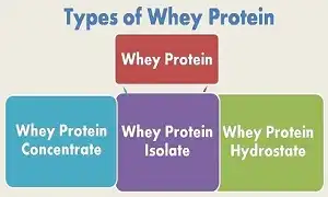 Trả lời thắc mắc về cách sử dụng Whey Protein sao cho đúng
