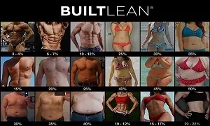 Tỷ lệ mỡ lành mạnh tối ưu cho cơ thể người vận động hay không vận động