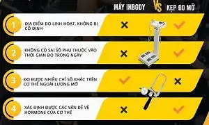 Ưu nhược điểm các phương pháp đo mỡ