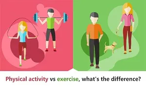 Vận động thể chất là gì mà sao cần phải phân biệt với luyện tập
