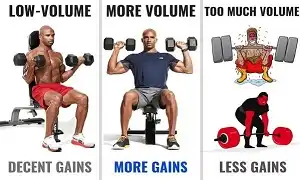 Volume nên tính như thế nào