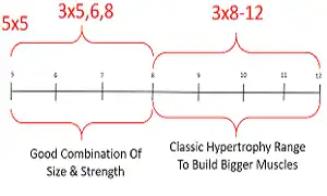 Volume và Intensity trong việc thiết kế chương trình tập