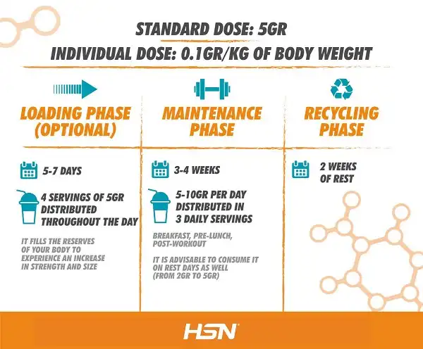 1 cách sử dụng Creatine thông dụng