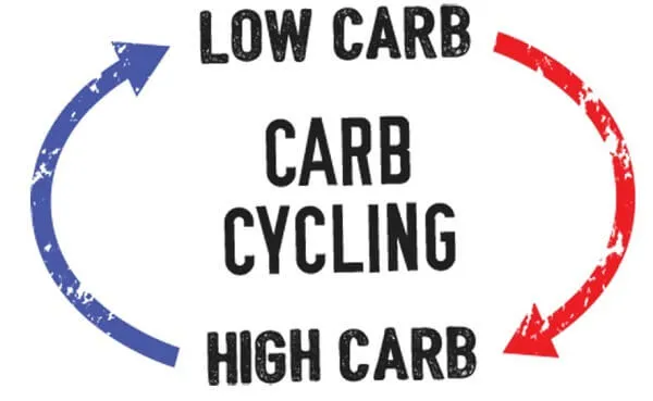1 góc nhìn đơn giản về Carb Cycling 1 góc nhìn đơn giản về Carb Cycling