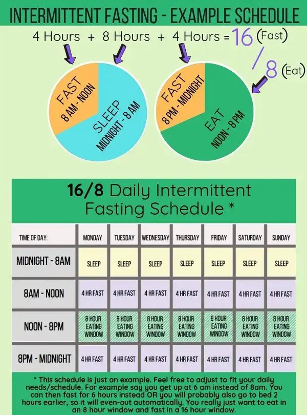 1 lịch ăn Intermittent Fasting 16/8 tham khảo trong 1 tuần 1 lịch ăn Intermittent Fasting 16/8 tham khảo trong 1 tuần
