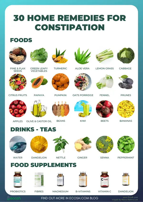 1 số phương pháp phòng ngừa táo bón