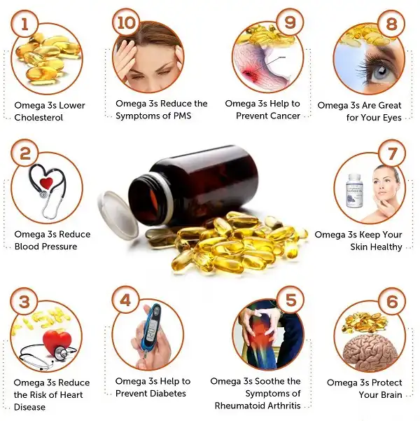 Lợi ích của Omega 3 cho sức khỏe khá nhiều Lợi ích của Omega 3 cho sức khỏe khá nhiều