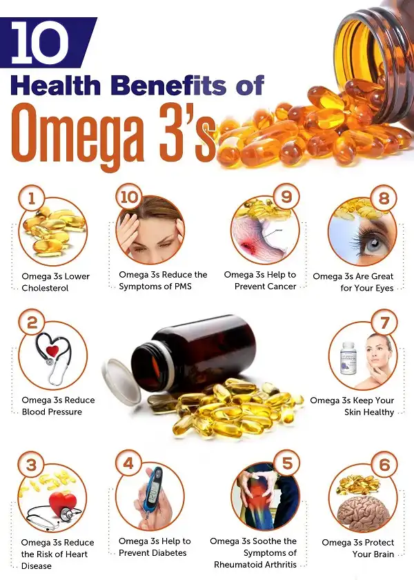 10 tác dụng tốt của Omega 3 với sức khỏe của con người 10 tác dụng tốt của Omega 3 với sức khỏe của con người