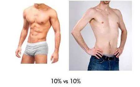 Bodyfat 10% người nầy khác với bodyfat 10% của người khác