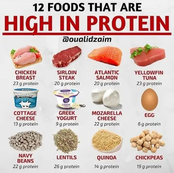 12 loại thực phẩm giàu Protein cho bạn tham khảo