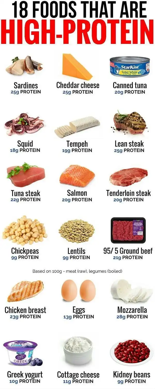 18 loại thực phẩm giàu Protein