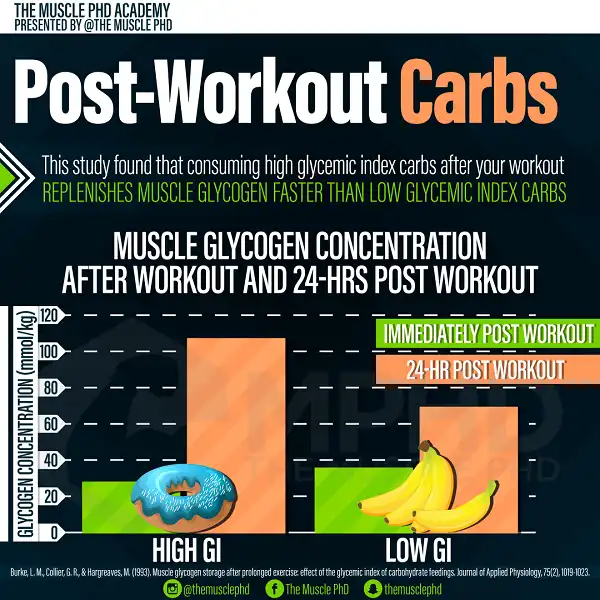 Ăn Carbohydrate thế nào để tối ưu luyện tập