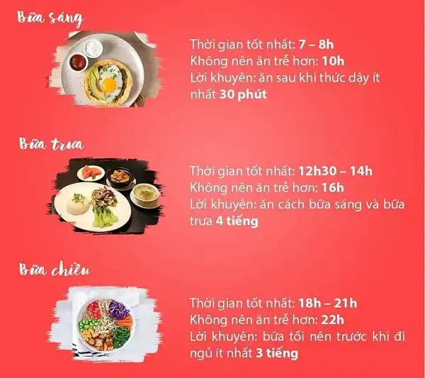 Ăn giờ nào là tốt nhất