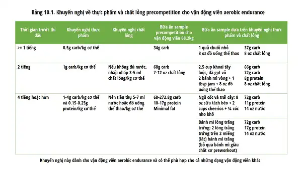 Ăn thế nào cho 1 cuộc thi Marathon Ăn thế nào cho 1 cuộc thi Marathon