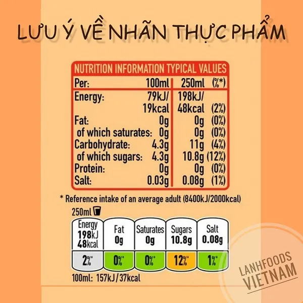 Bẫy nhãn thực phẩm đánh lừa bạn Bẫy nhãn thực phẩm đánh lừa bạn