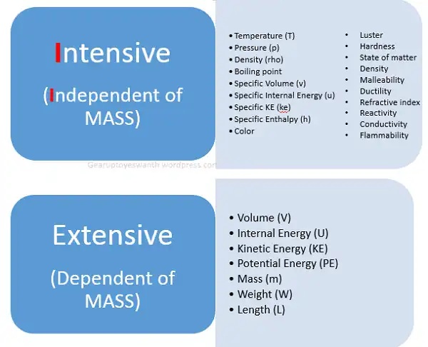 Cách phân chia tập luyện Intensive & Extensive