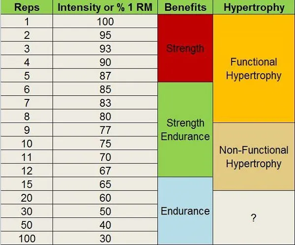 Cách tính %RM chuẩn và dùng %RM trong luyện tập Cách tính %RM chuẩn và dùng %RM trong luyện tập