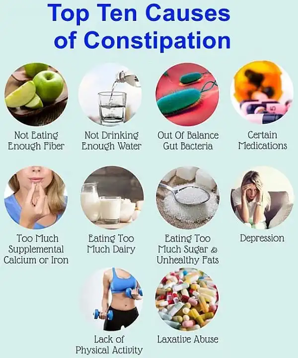 Cách trị căn bệnh táo bón lâu ngày