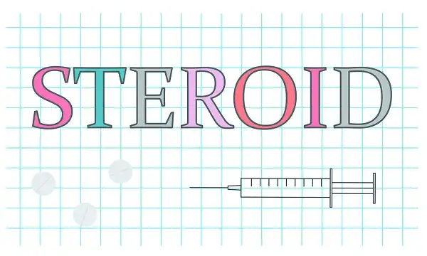 Căn bản về Steroid Căn bản về Steroid