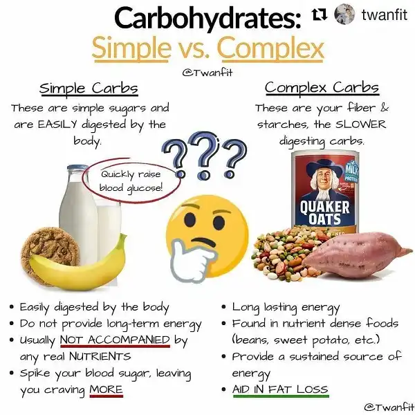 Có 2 loại Carb là Carbohydrates đơn và Carbohydrates phức