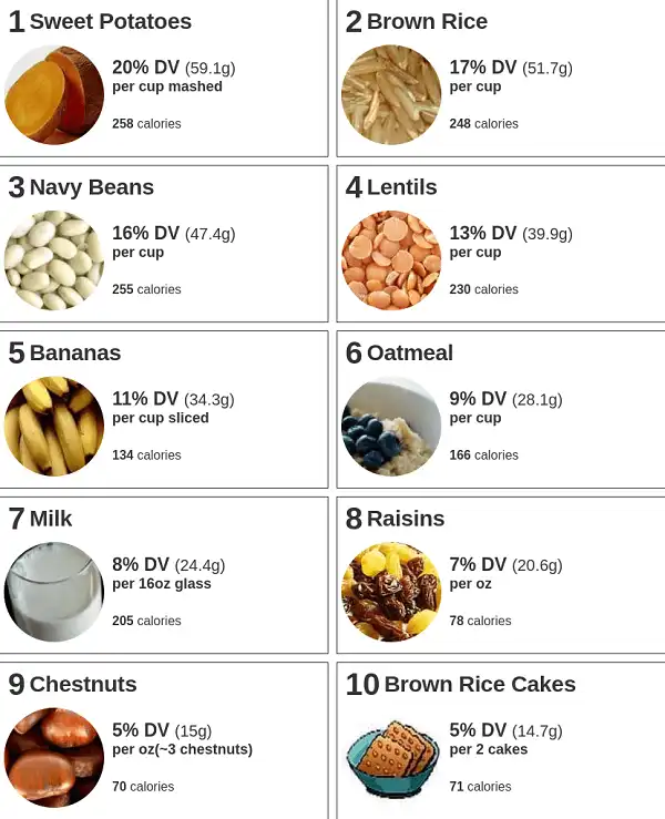 1 số loại Carbohydrate tốt cho sức khoẻ