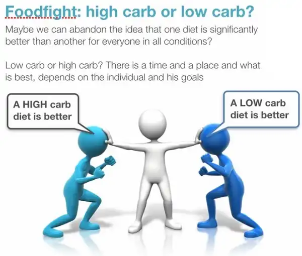 Chế độ ăn Keto hay Low Carb tốt hơn Chế độ ăn Keto hay Low Carb tốt hơn