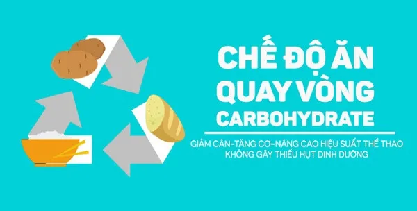 Chế độ ăn quay vòng Carbohydrate Chế độ ăn quay vòng Carbohydrate