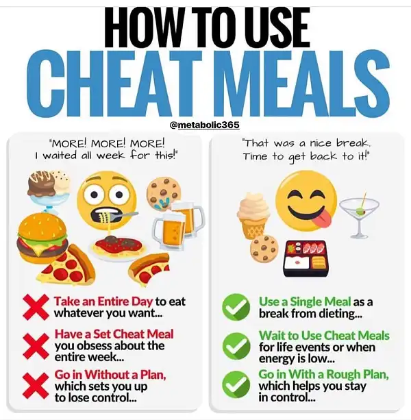 Cheat meal phải đúng cách để không thành Cheat day